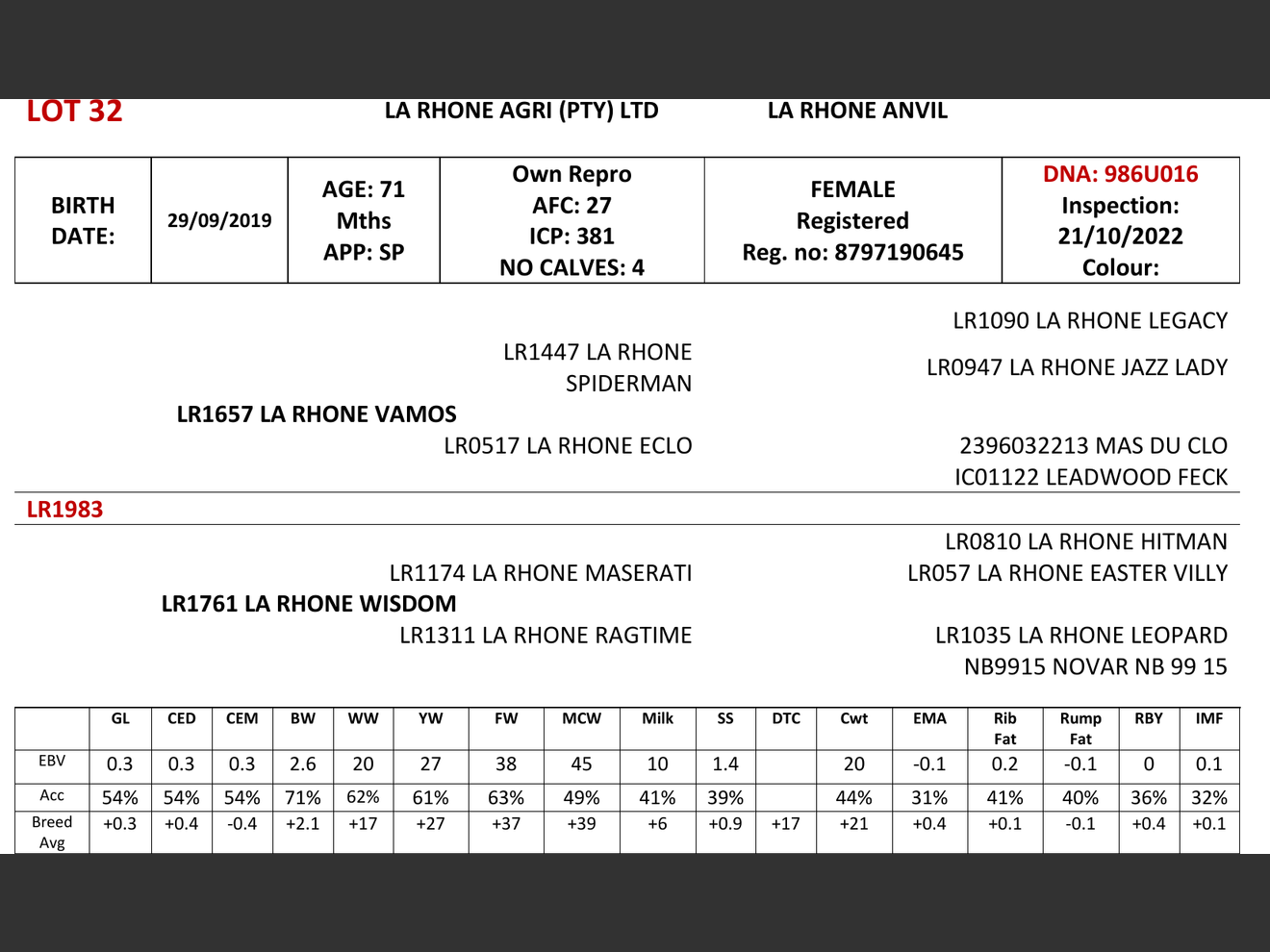 genetic_data