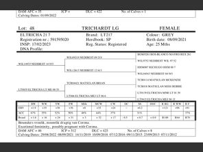 genetic_data