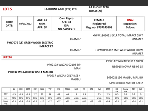 genetic_data