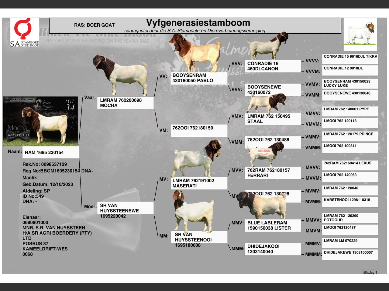 genetic_data