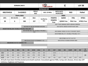 genetic_data