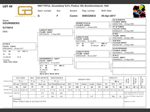 genetic_data