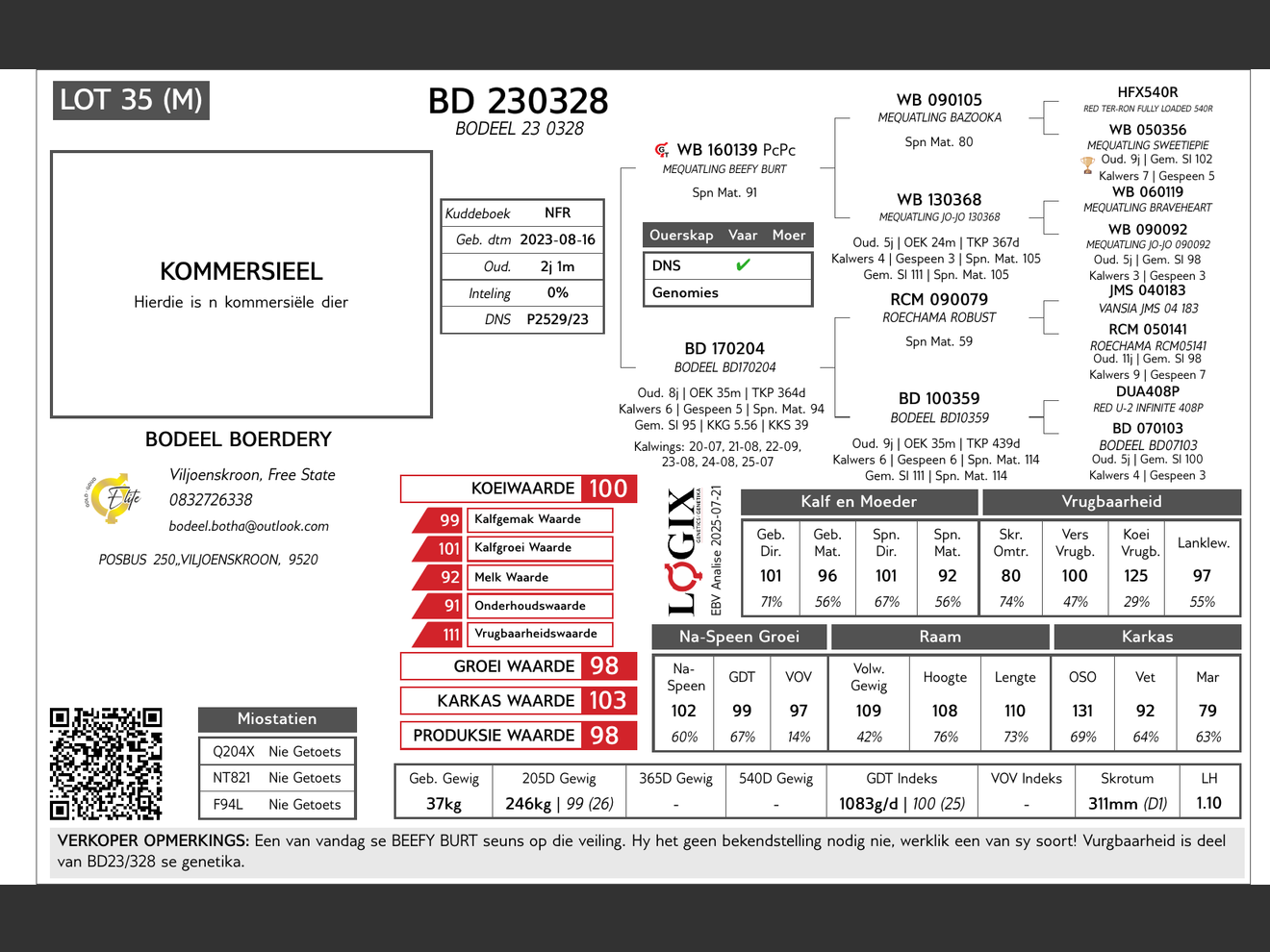 genetic_data