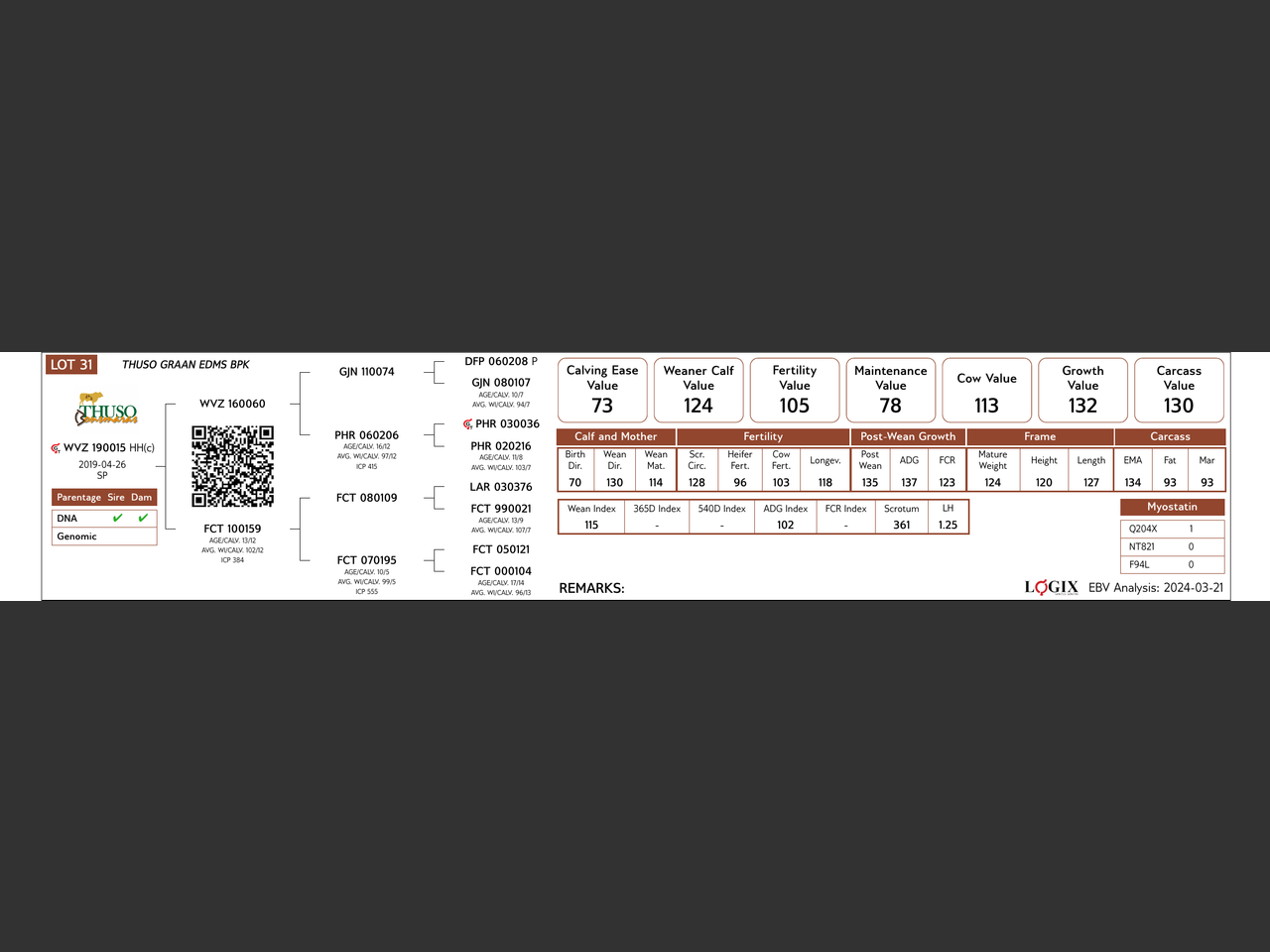 genetic_data