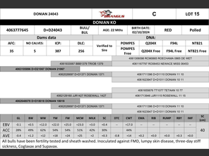genetic_data