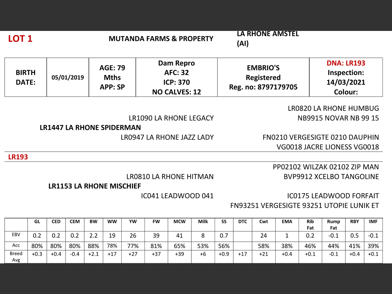 genetic_data