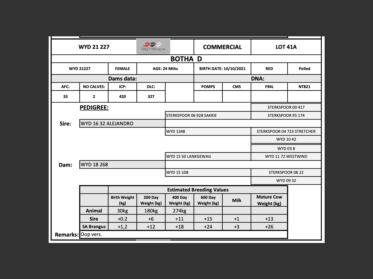 genetic_data