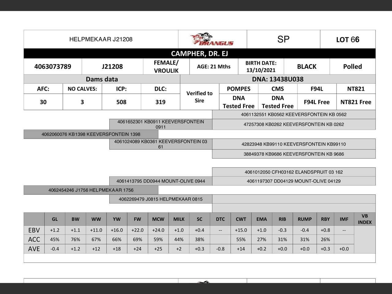 genetic_data