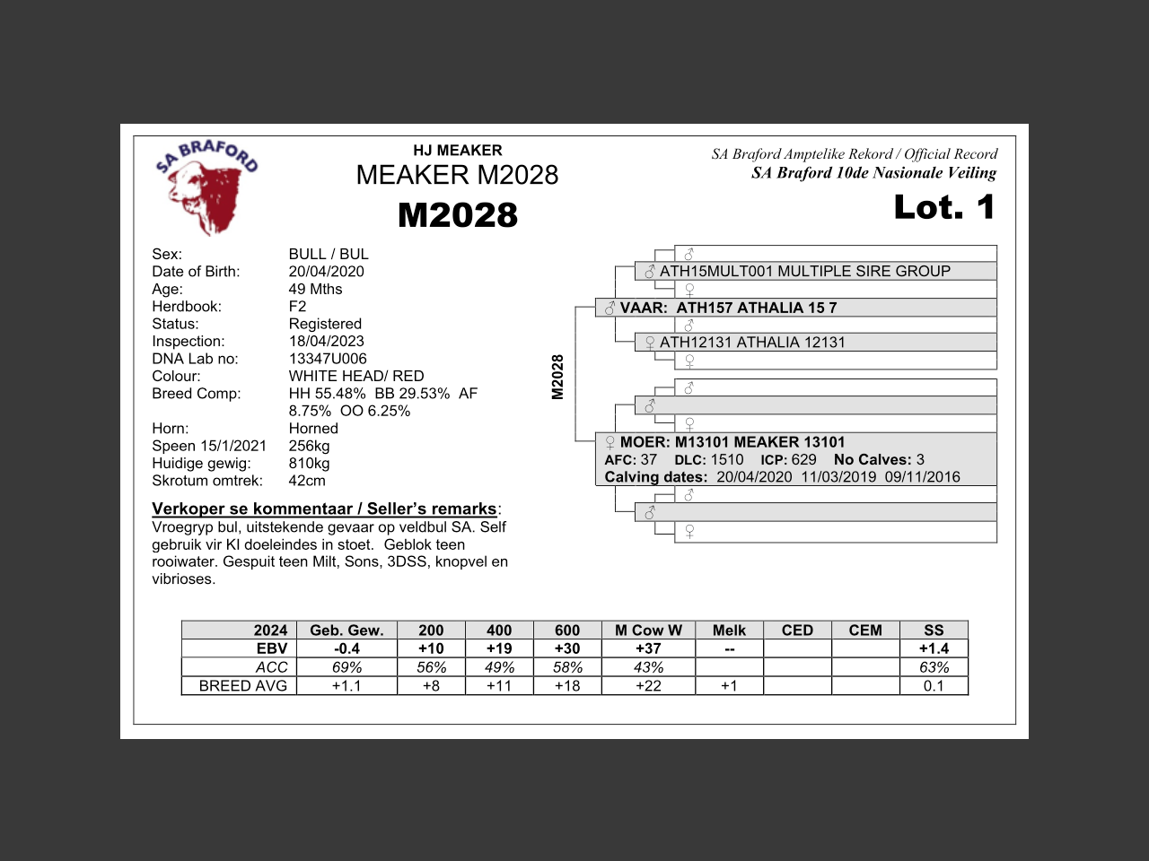 genetic_data
