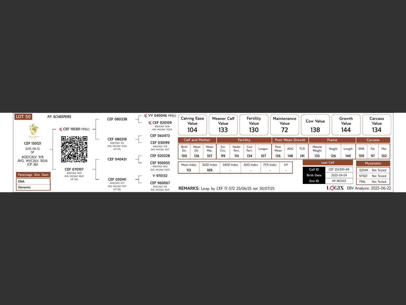 genetic_data