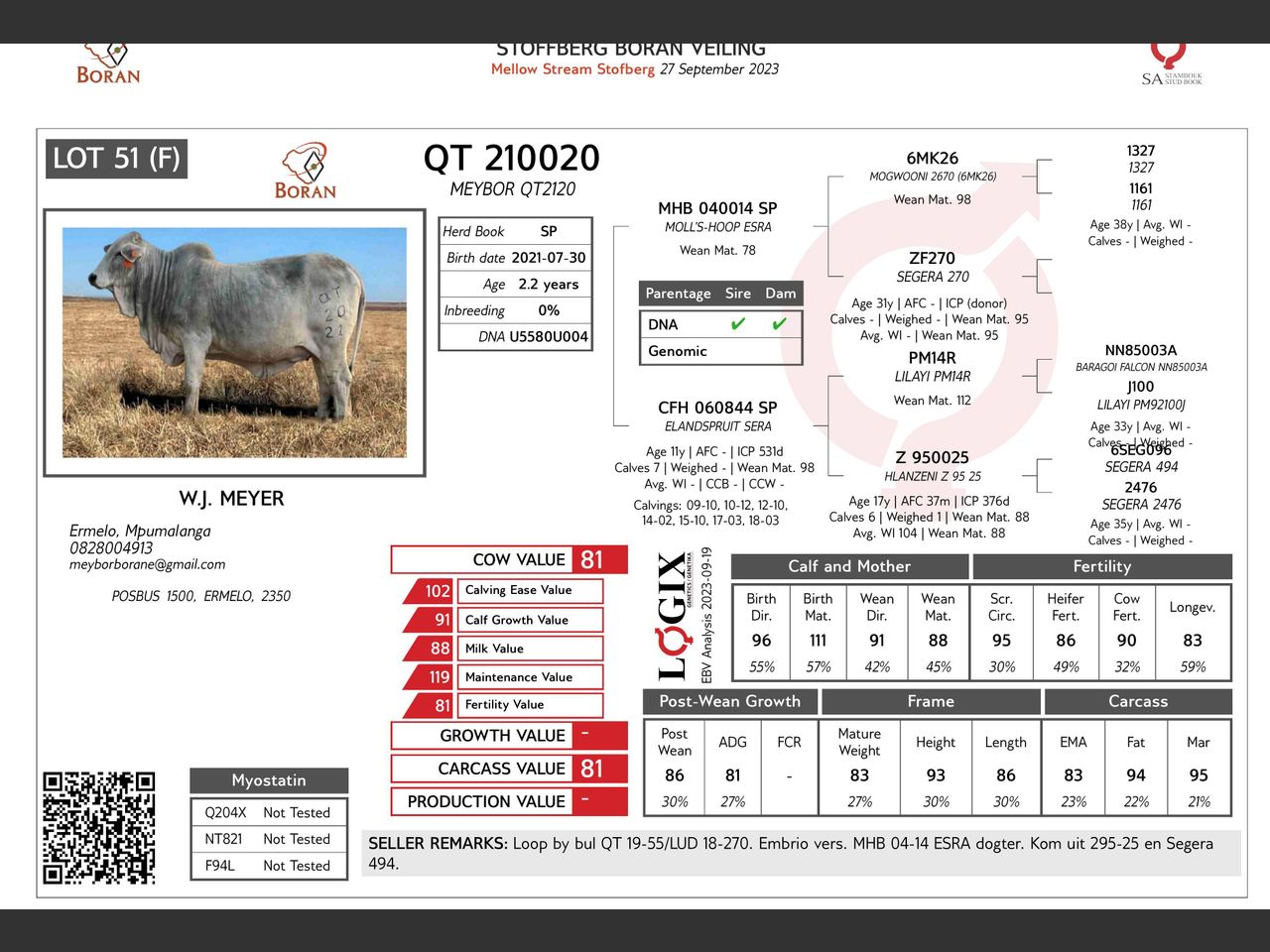 genetic_data