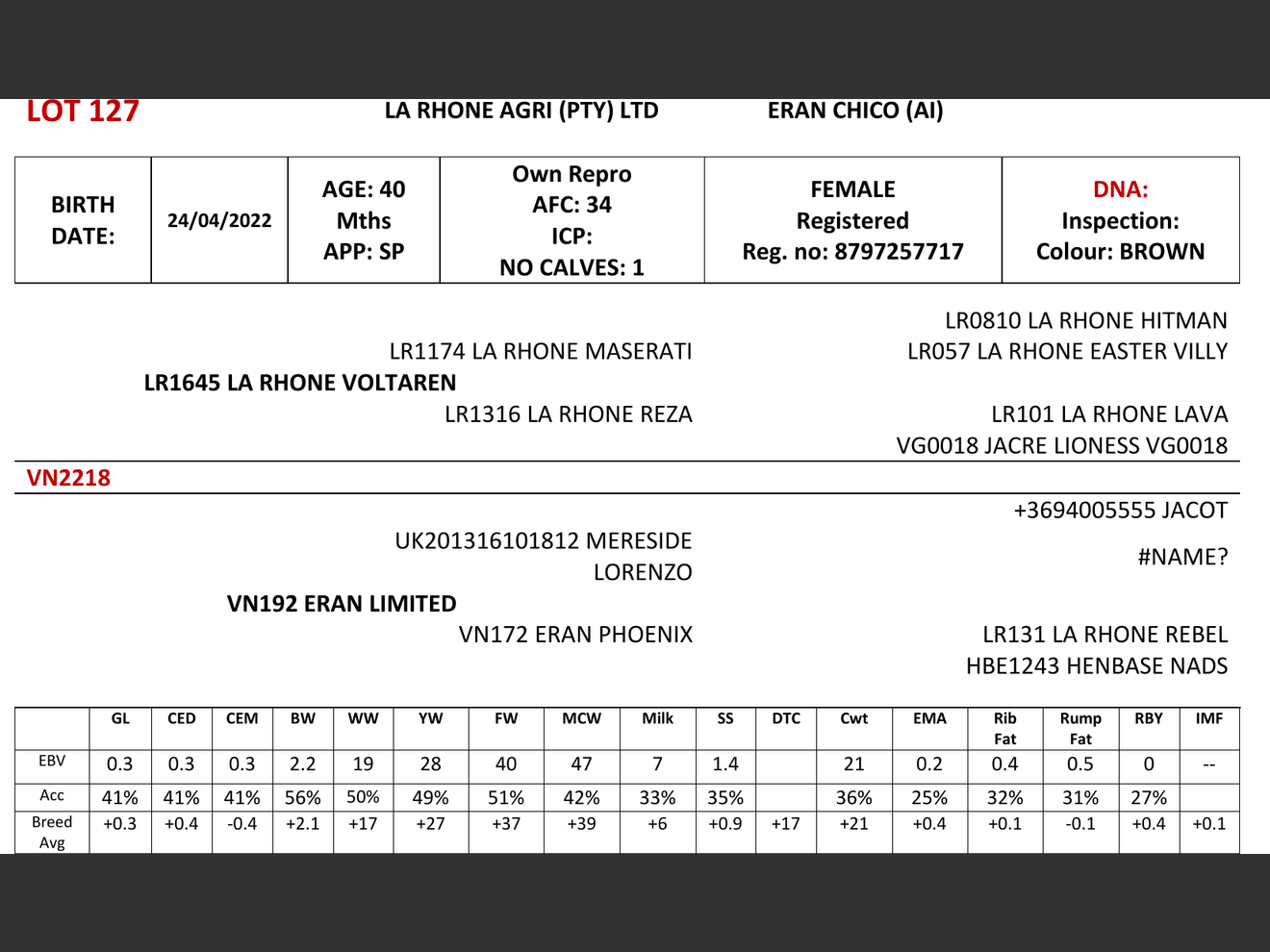 genetic_data