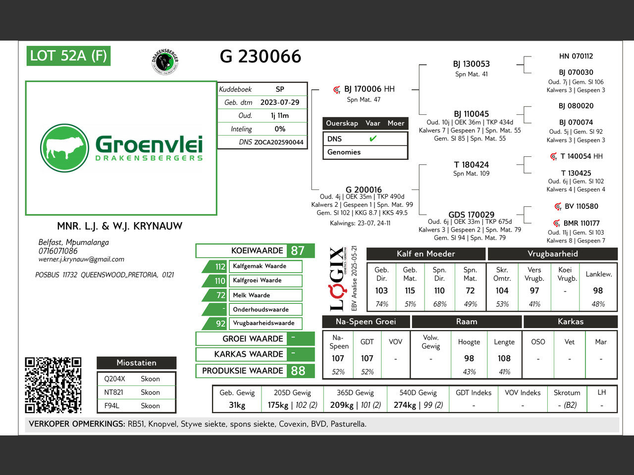 genetic_data