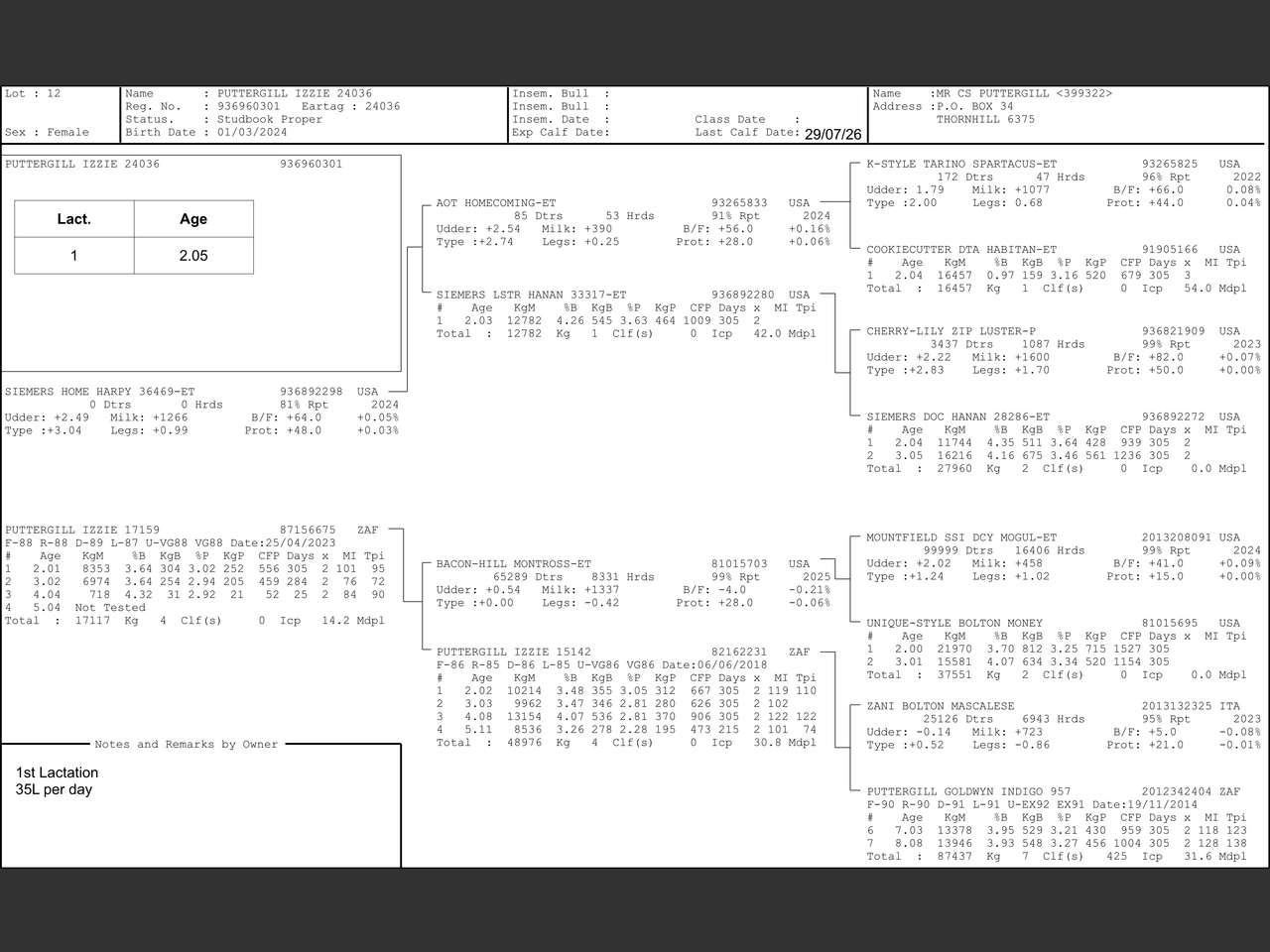 genetic_data