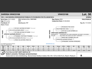 genetic_data