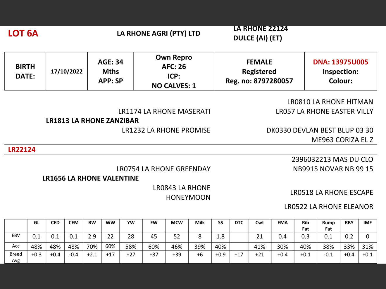 genetic_data
