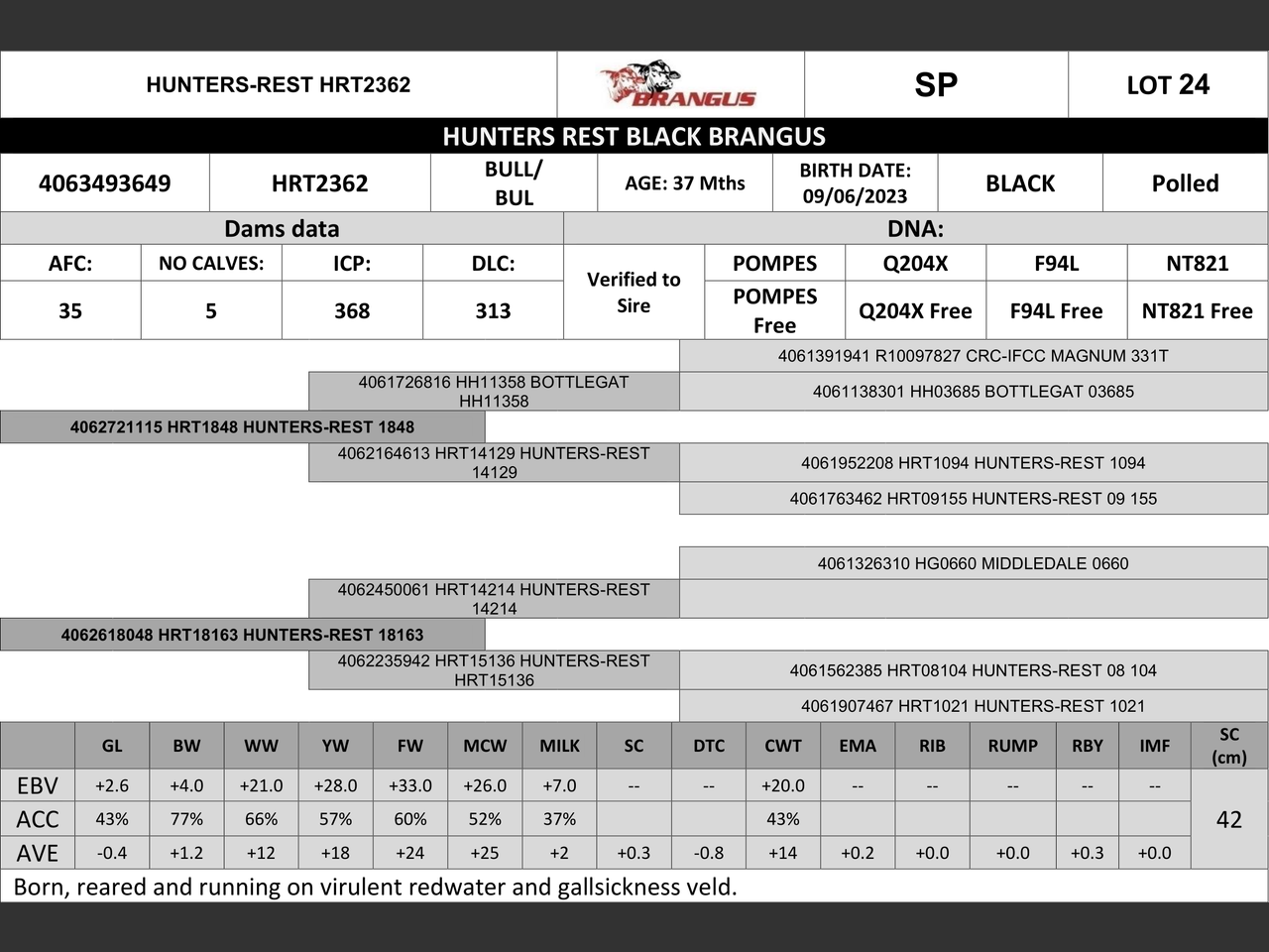 genetic_data