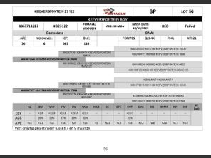 genetic_data