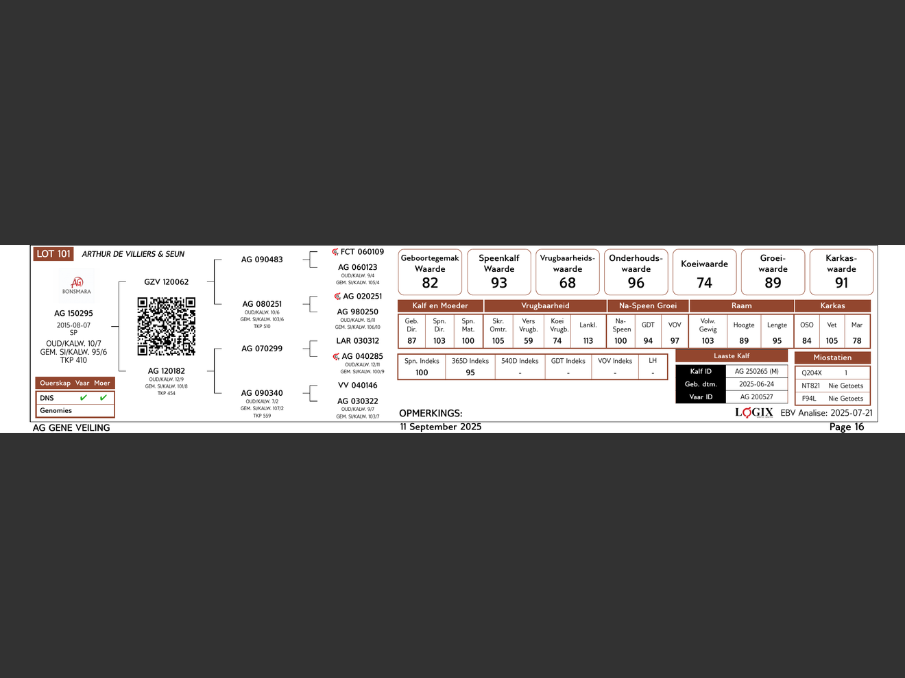 genetic_data