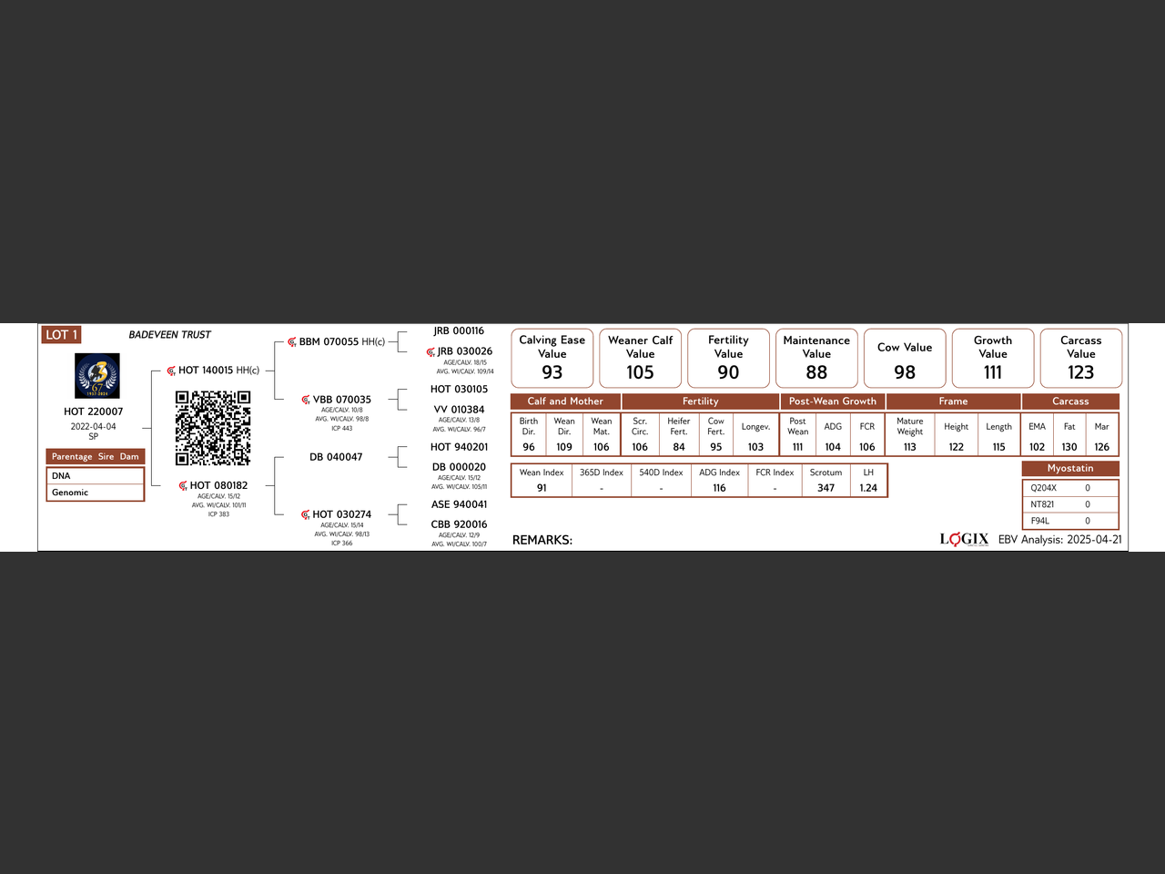 genetic_data