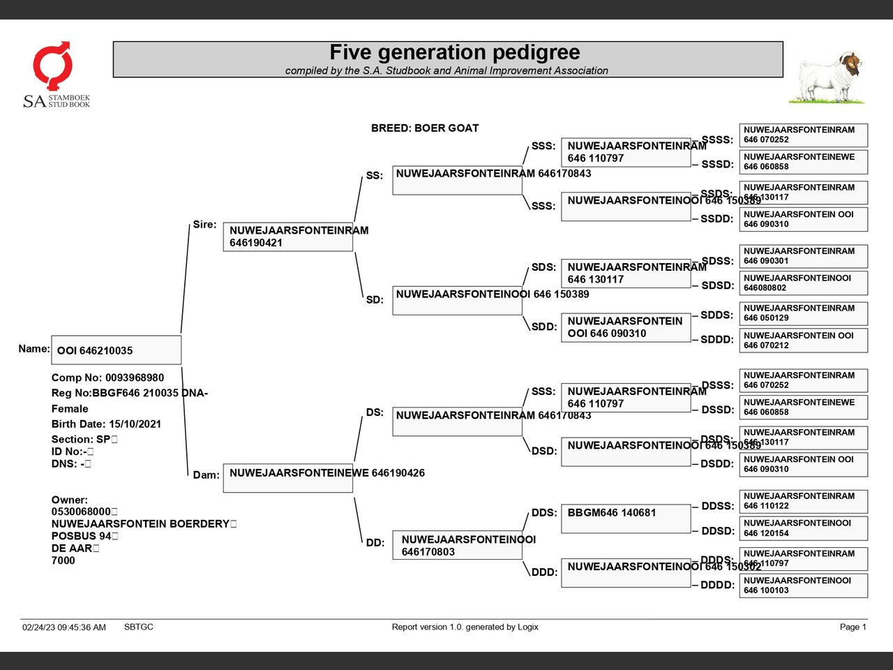 genetic_data