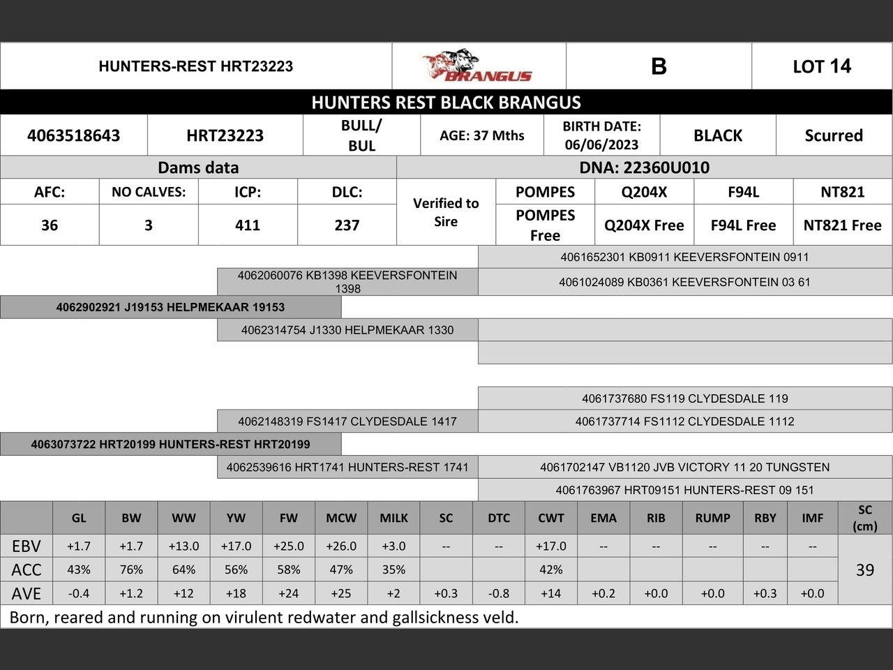 genetic_data