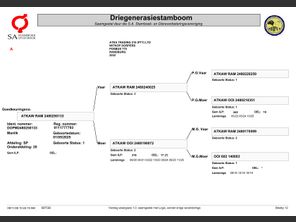 genetic_data