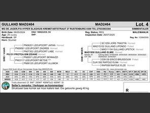genetic_data
