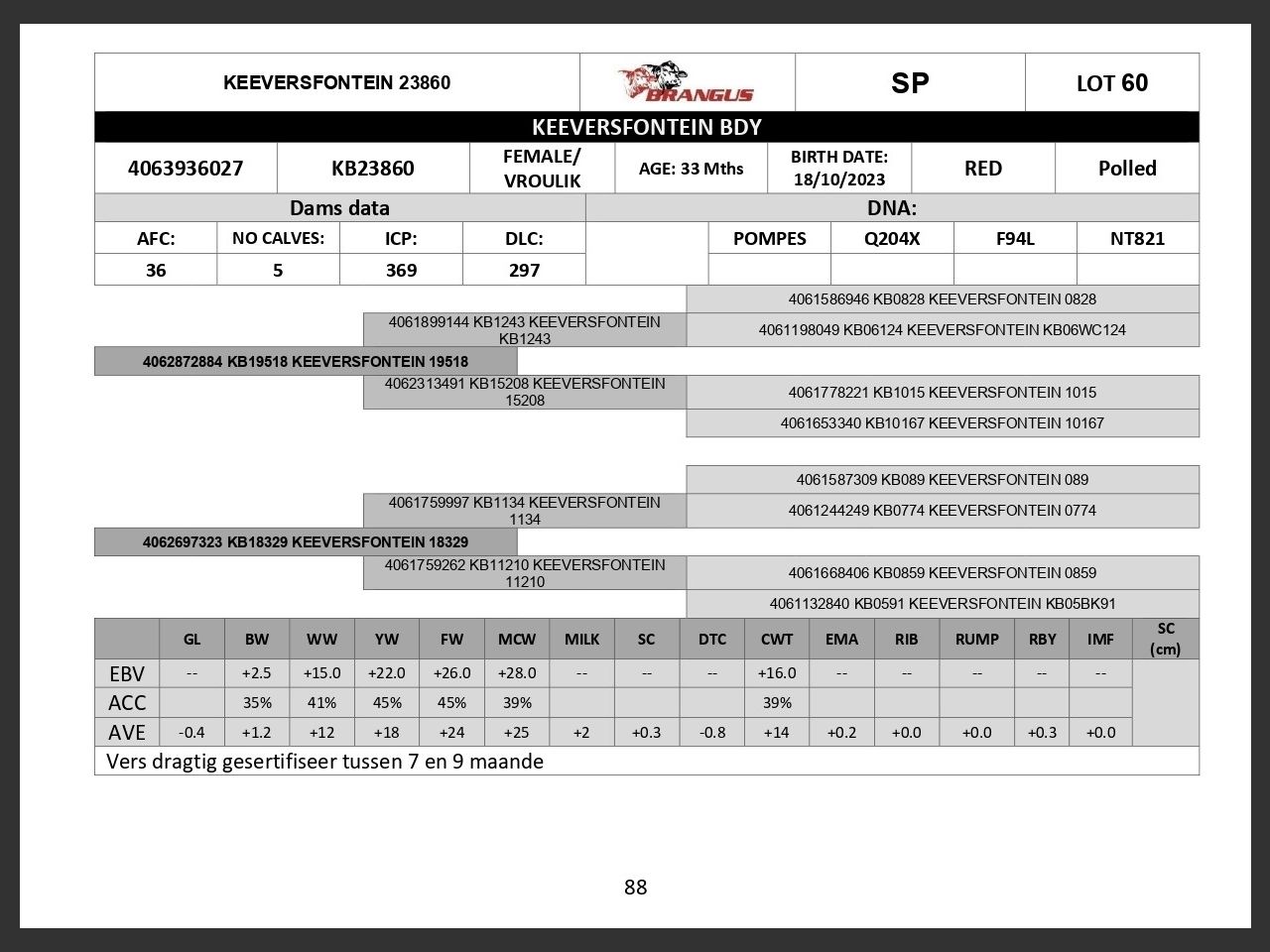genetic_data