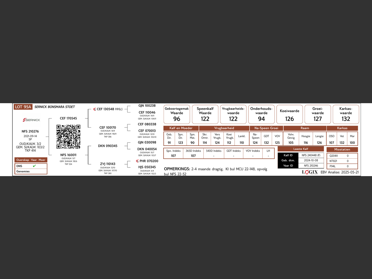 genetic_data
