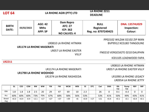 genetic_data