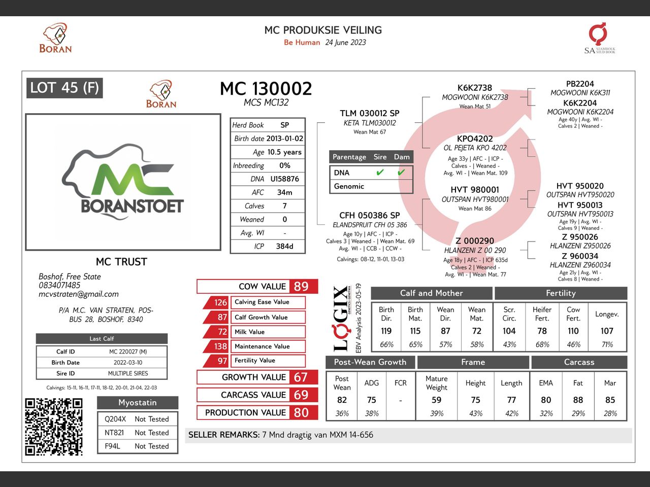 genetic_data