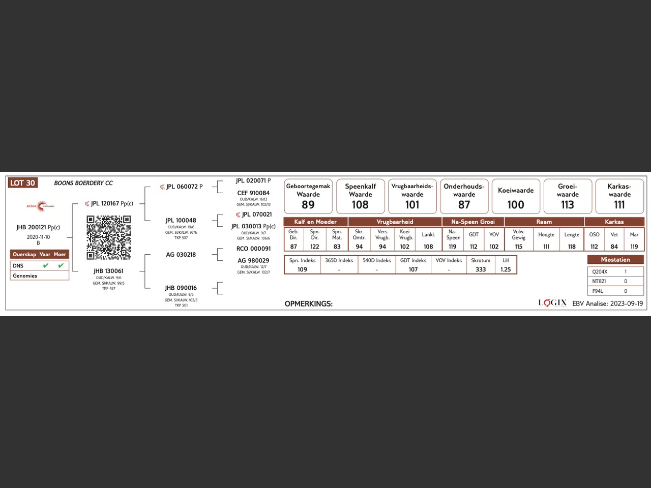 genetic_data