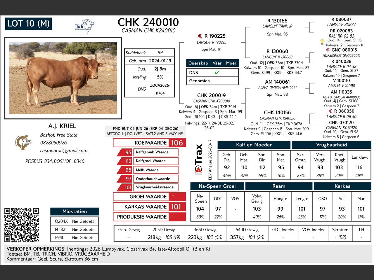 genetic_data