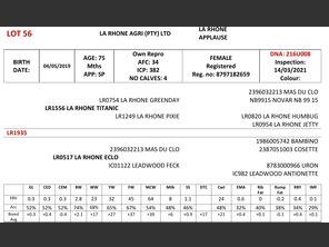 genetic_data