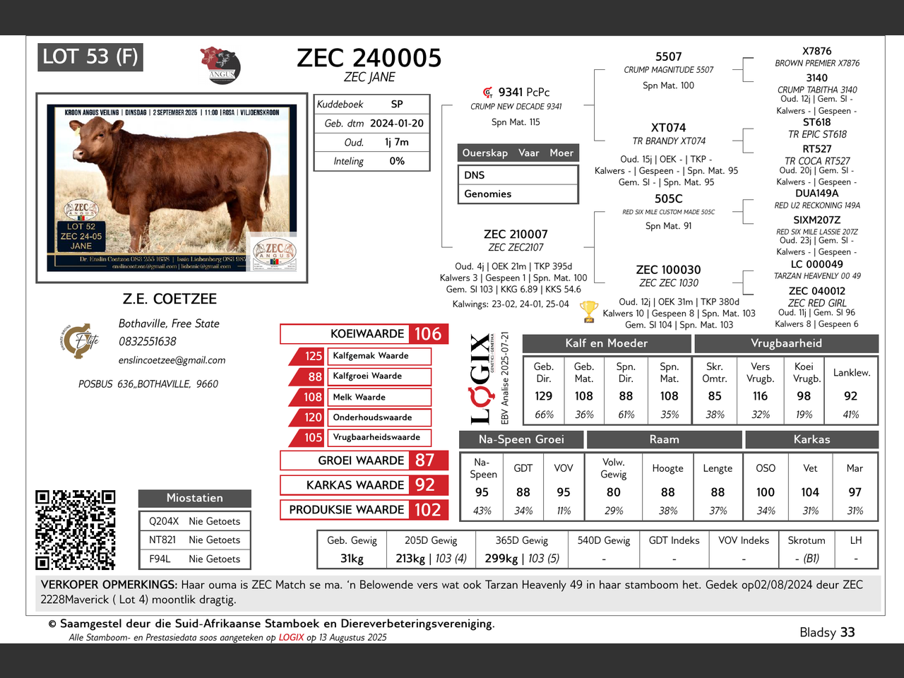 genetic_data