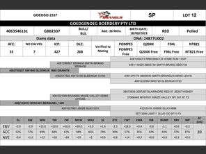 genetic_data