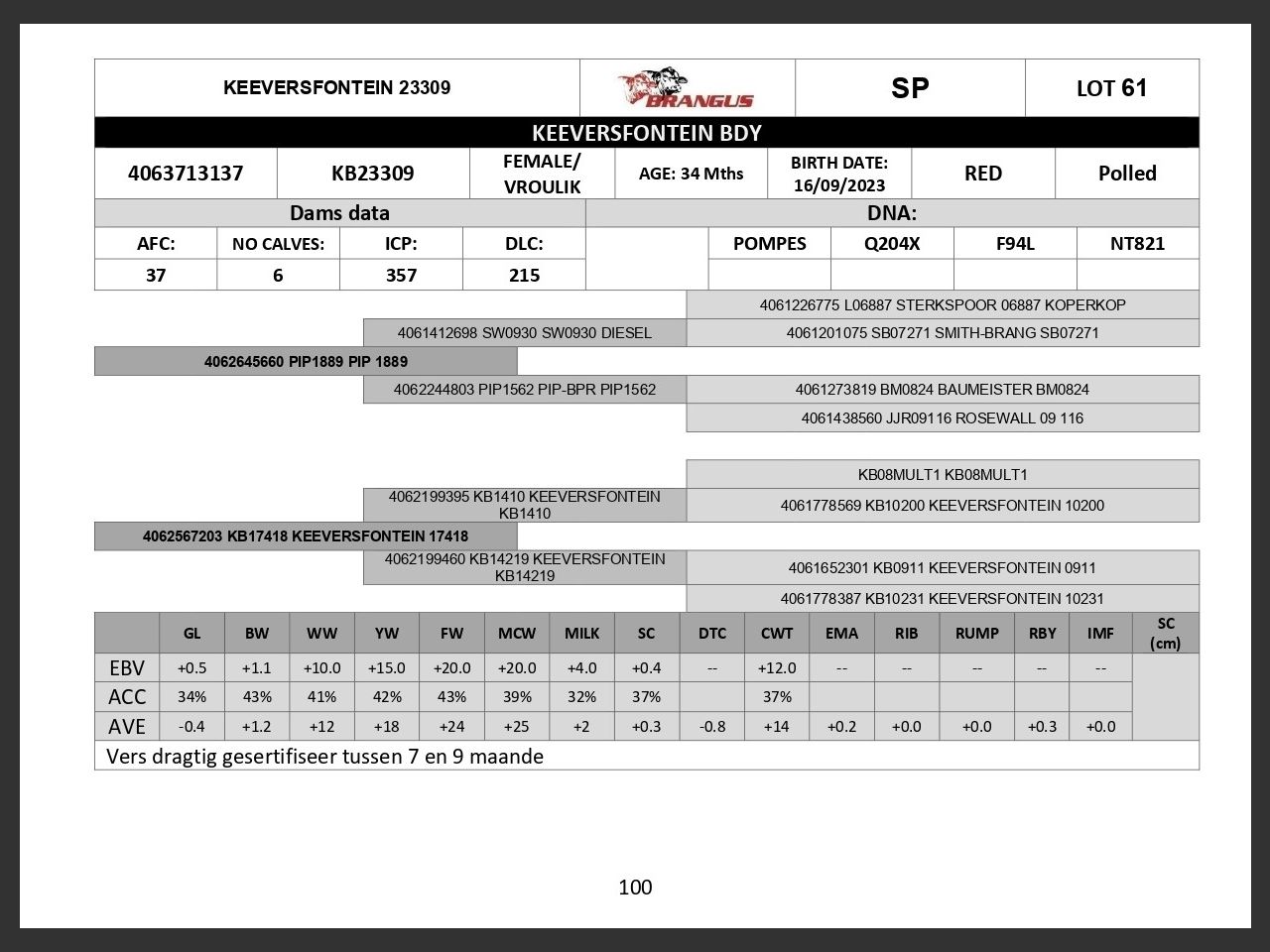 genetic_data
