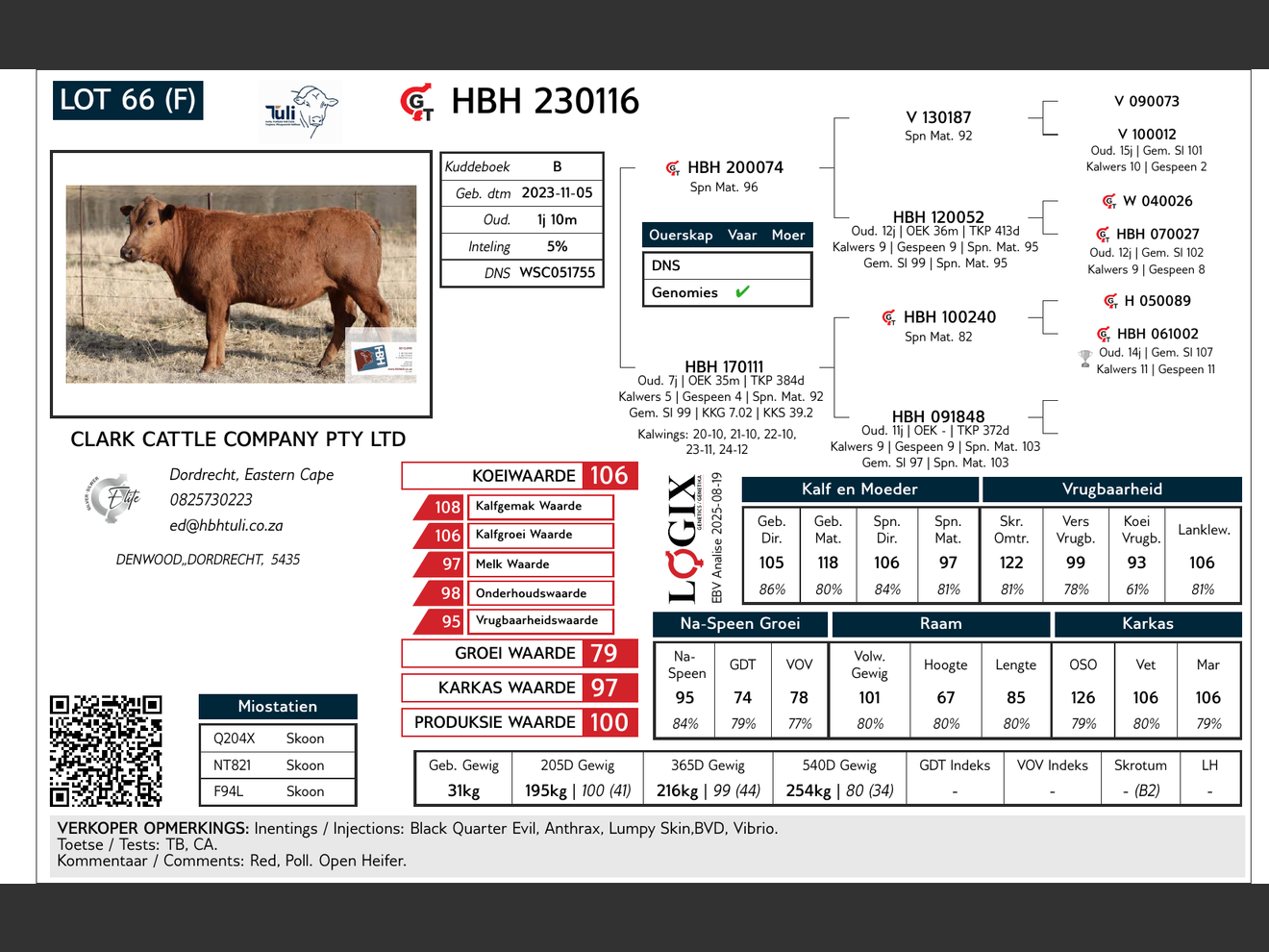 genetic_data