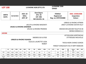 genetic_data