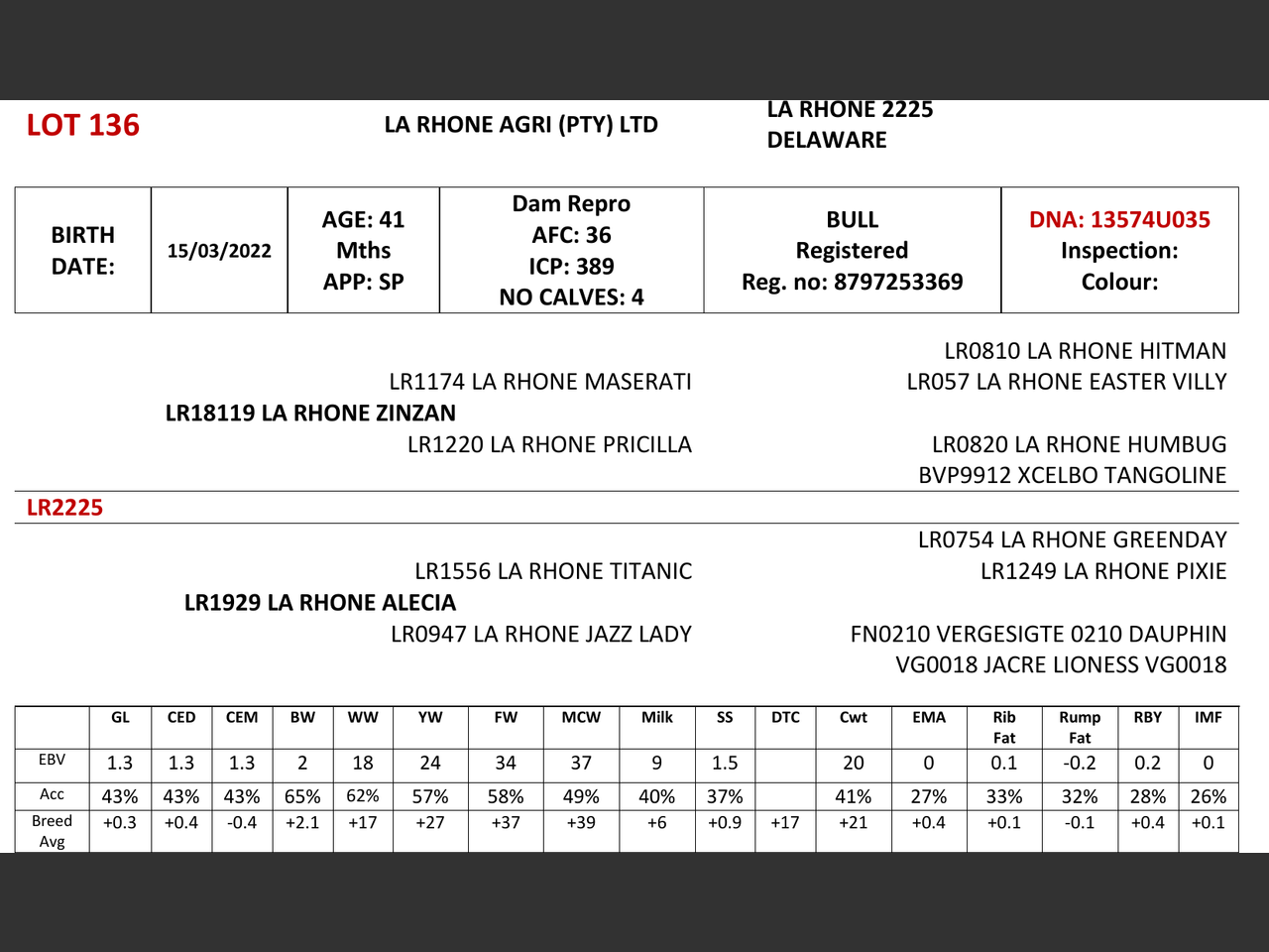 genetic_data