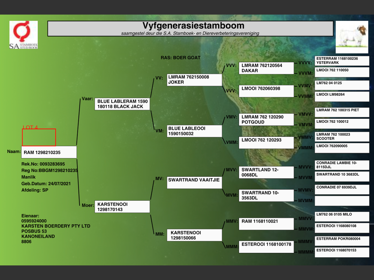 genetic_data