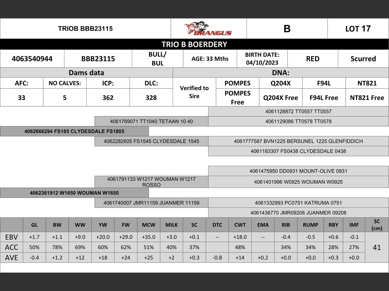 genetic_data