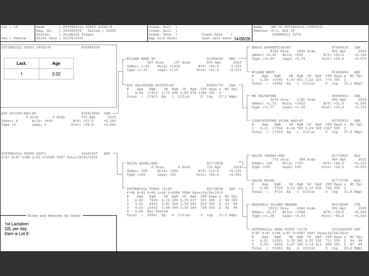 genetic_data