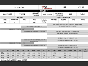 genetic_data