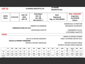 genetic_data
