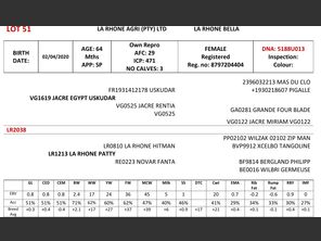 genetic_data