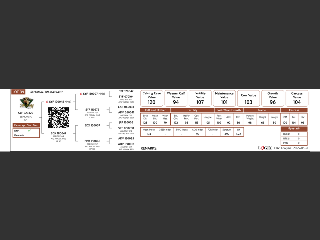 genetic_data