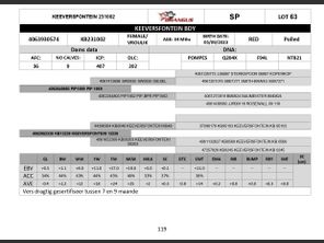 genetic_data