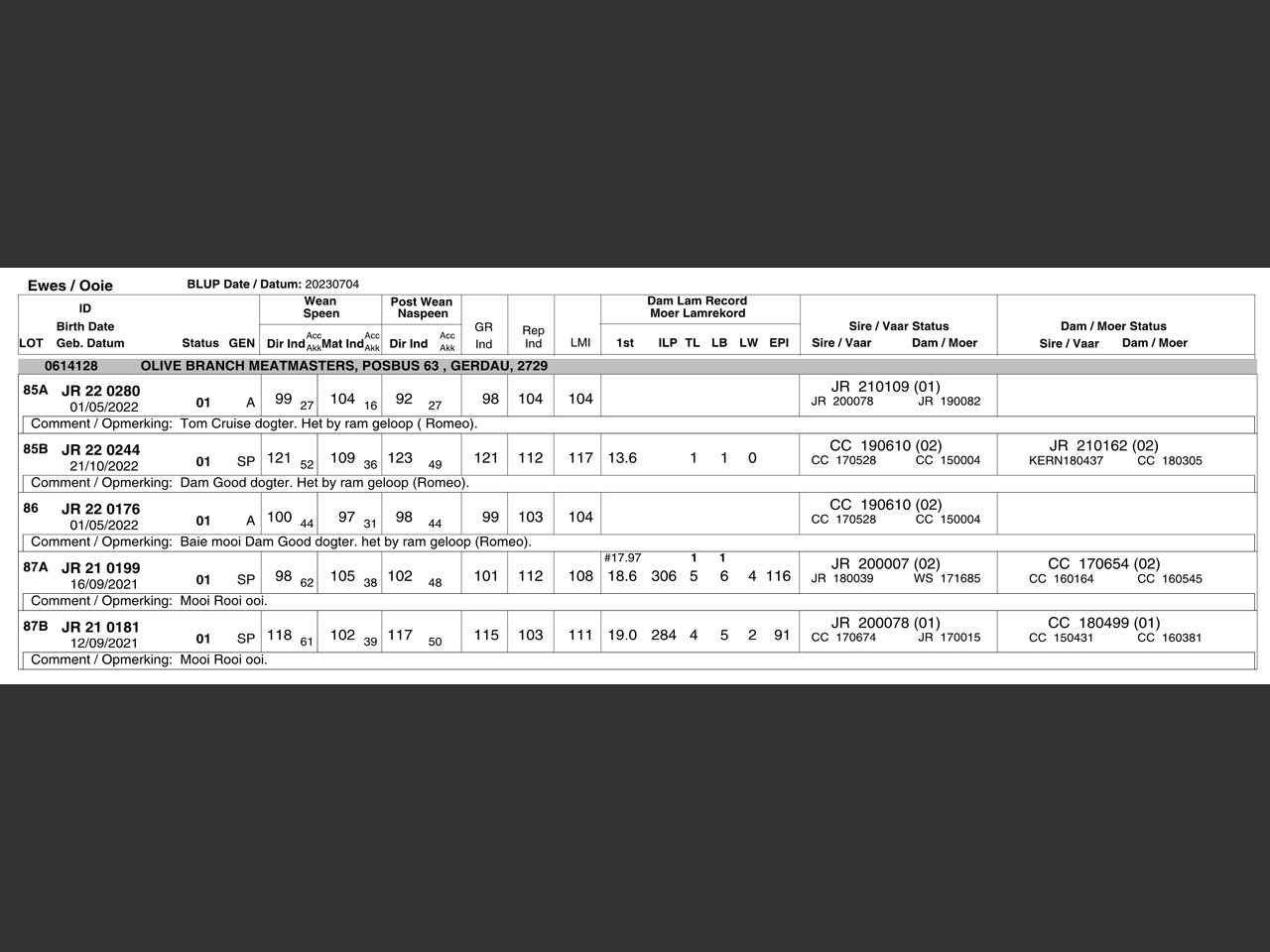 genetic_data